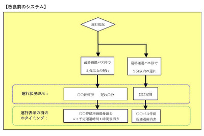 九州高速バス情報システム「Qバスサーチ」が改良・運用再開 画像