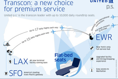 ユナイテッド航空、ニューアーク空港のハブ機能を強化へ 画像
