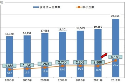 中小企業の海外進出の立て直し戦略…経産省が海外事業再編事例集を公表 画像