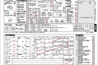 ブロードリーフ、車検・点検支援システム「スーパー検査員.NS」を販売開始 画像