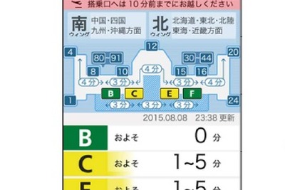 保安検査場の待ち時間をスマホに通知…JAL、羽田空港でサービス 画像