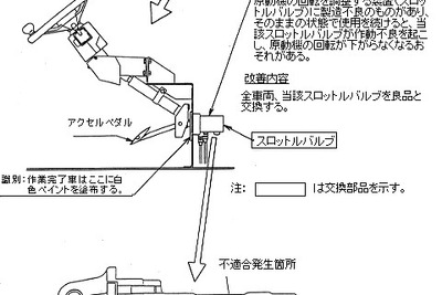 【リコール】こんな巨体が故障したら大迷惑〜自走式クレーン 画像