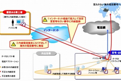 IP電話乗っ取りへ被害の増加受けNTT東西が対策発表 画像