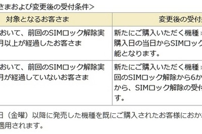 ドコモ、SIMロック解除の受付条件を変更…6か月経過で当日受付可 画像
