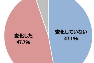 企業は変化する…半数が「創業時の仕事が、いまの本業ではない」 画像