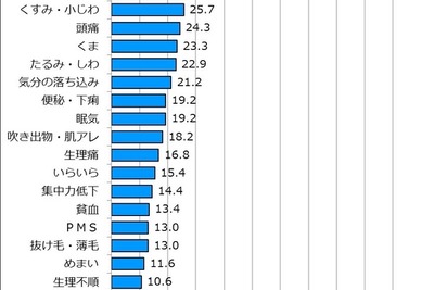 夏こそ「かくれ冷え性」に注意…オムロンが「温活」を提唱 画像