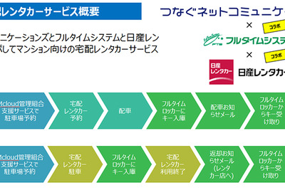 日産レンタカーなど3社、マンション向け宅配レンタカーサービスで提携 画像
