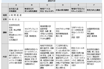 愛知県で『防犯ボランティア養成アカデミー』…地域防犯を強化 画像