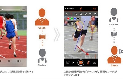 プロスポーツ選手がスマホで直接プライベートレッスン…チャットも用意 画像
