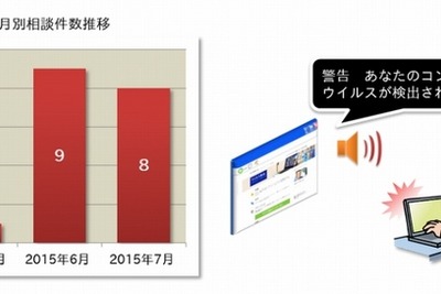 音声による「ウイルスが検出されました」という警告メッセージに注意 画像