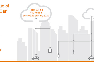 ビステオン の決算は黒字転換、空調合弁の売却効果…2015年第2四半期 画像
