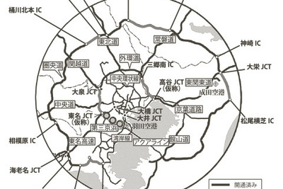 道路網の整備と沿線・拠点開発のあり方…成長処理とストック効果 画像