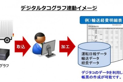OSK、運輸業向け販売管理システムにデジタコ連携機能を追加 画像
