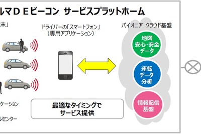 パイオニア、車載ビーコンを活用したテレマティクスソリューションを開発 画像