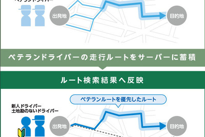 ナビタイム、法人向け動態管理サービスに新機能…ベテランドライバーのルートを学習 画像