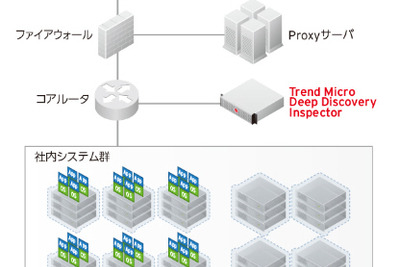 ソニー銀行、社内システムにトレンドマイクロ社の監視製品採用 画像
