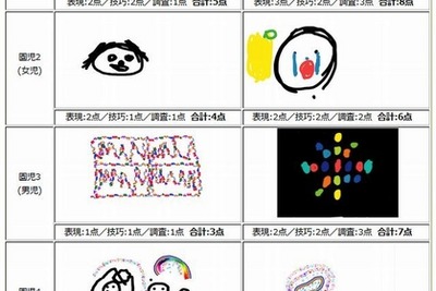 幼稚園児のタブレット活用…お友達との会話は減らず、表現力は向上 画像