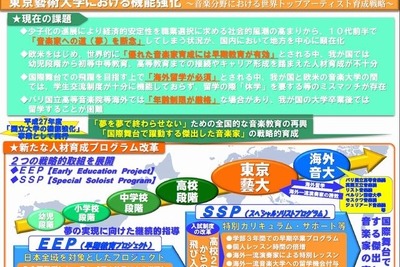 東京藝大、来年度入試から「飛び入学」「早期卒業」導入 画像