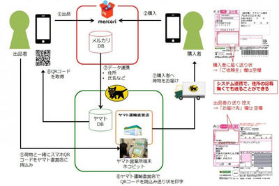 らくらくメルカリ便、匿名配送機能の試験運用を開始 画像