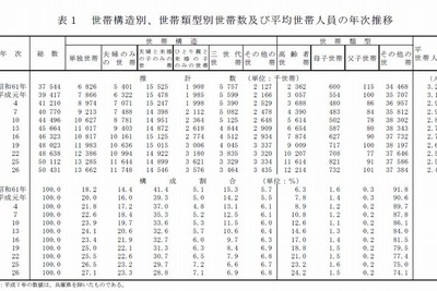 児童のいる1141万世帯の6割超が「生活苦しい」…年々増加 画像