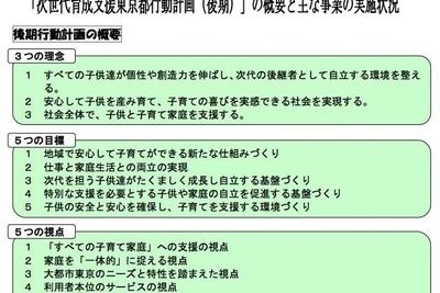 東京都の保育サービス利用児童数、3年で4万人以上増える 画像