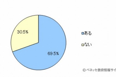 親のやさしさくっきり…「子どもの送迎いつやめる？」約2割が「高校卒業後」 画像