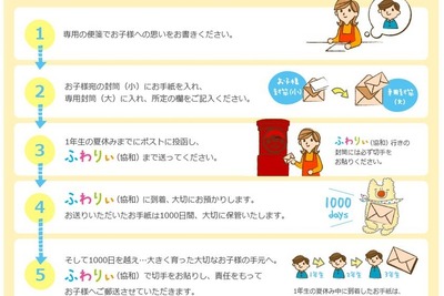 1000日後のわが子に届く、愛の「タイムレター」…ことしも受付開始 画像