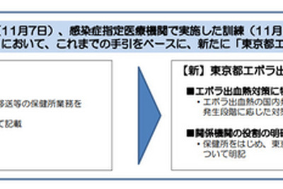 「東京都内でエボラ発生」…緊急時の対応マニュアルを作成 画像