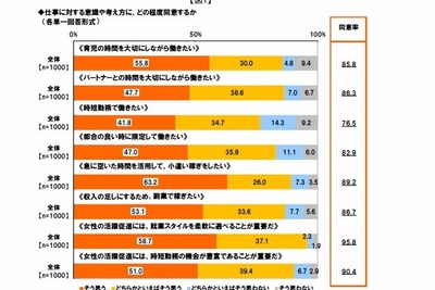 母親が稼いだ臨時収入、使い道のほとんどは「子どもの教育費」 画像