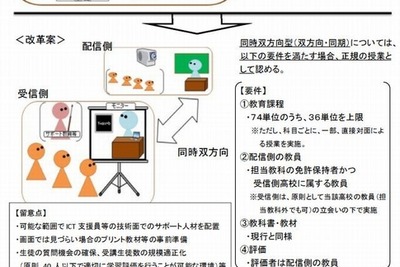 通学せず単位取得…高校の“遠隔教育”、条件を限定し容認の方向へ 画像