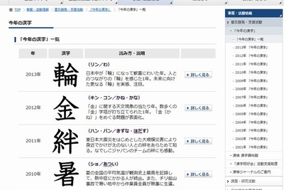 「今年の漢字」を一堂に展示…京都・清水寺　12月26日まで 画像