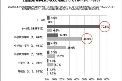 親として忘れてはならないこと…子どもの自転車の定期点検 画像