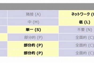 高品質通話技術「VoLTE」に複数の脆弱性…解決策見えず 画像
