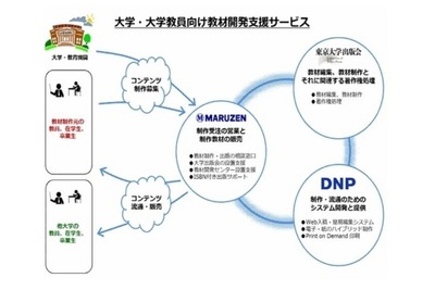 DNP・東大・丸善、強みを活かし三位一体で大学教材開発 画像