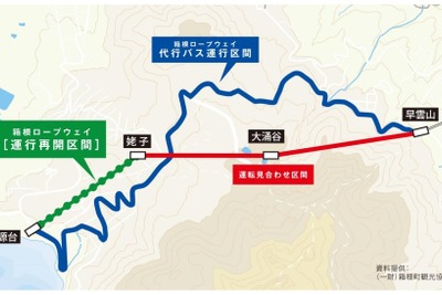 火山活動で運休の箱根ロープウェイ、一部区間で再開へ…10月30日から 画像