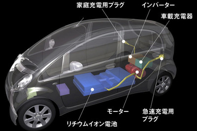 三菱電気自動車　1モーター方式採用の理由 画像