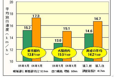 【伊東大厚のトラフィック計量学】路上駐車と渋滞　その1 画像