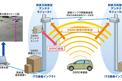 既存のETC活用で位置情報を高精度に検知、沖電気が技術を開発 画像