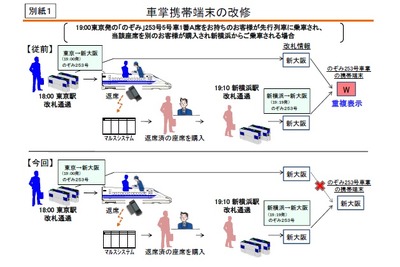 JR東海、指定席・グリーン席の車内改札を省略へ 画像