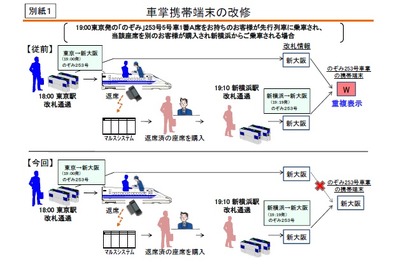 JR東海、指定席・グリーン席の車内改札を省略へ 画像