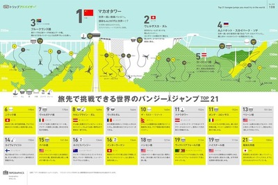 最高233m！　旅先で挑戦できる世界のバンジージャンプ 画像