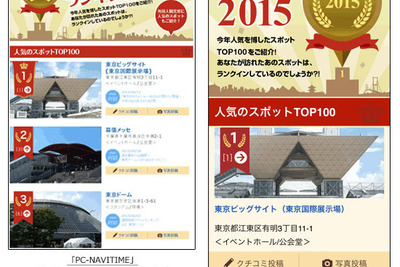 ナビタイム、検索スポットランキング…東京ビッグサイトが2年連続トップ 画像