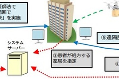 千葉市、ドローン国家戦略特区に…宅配、遠隔診療など実証実験へ 画像