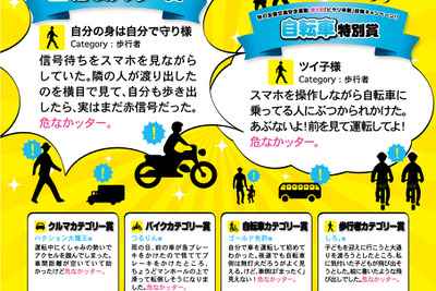 ヒヤリ体験投稿キャンペーン、大賞はスマホ見ながら歩きの危なかッター 画像