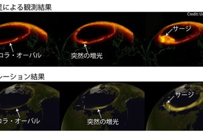 京都大学など研究グループ、「オーロラ爆発」の基本メカニズムを解明 画像