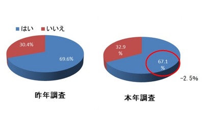 【年末年始】お年玉の支出総額、平均は2万7644円 画像