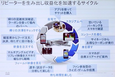 先進的な取り組みが次々と登場、IoTがもたらす未来とは？ 画像