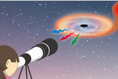 ブラックホールから出る規則的パターンの光変動を初めて捉える…JAXAなど 画像