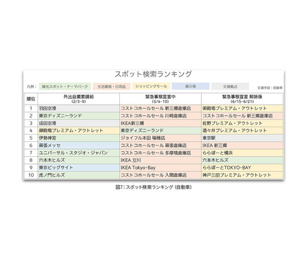 緊急事態宣言解除 自動車交通量は9割まで回復 ナビタイム分析 8枚目の写真 画像 レスポンス Response Jp 緊急事態宣言解除 自動車交通量は9割まで回復 ナビタイム分析 8枚目の写真 画像 レスポンス Response Jp