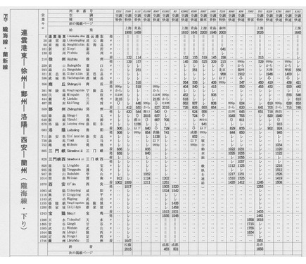 中国本土の鉄道時刻表(2015年7月版) 中国本土の鉄道時刻表(2015年7月版) 中国本土の鉄道時刻表(2015